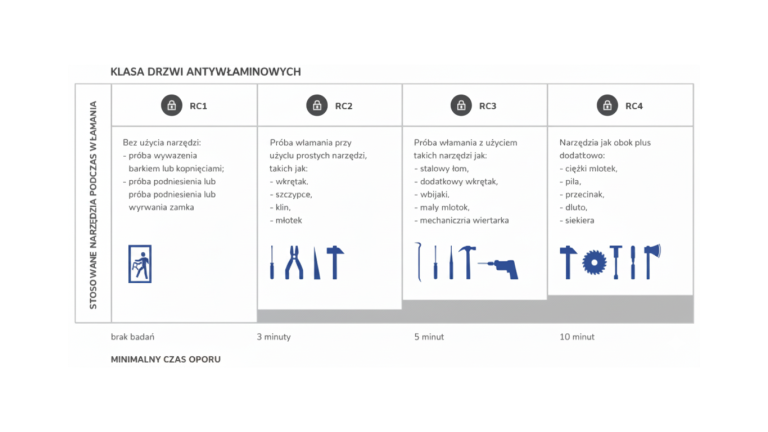 klasy_antywlamaniowe_drzwi
